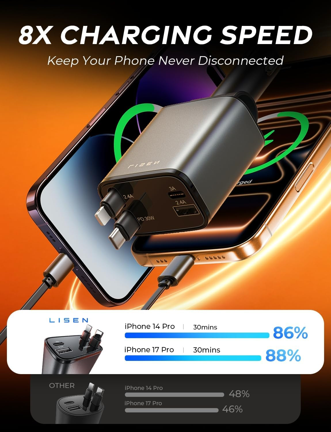 Retractable Car Charger, Gifts for Men Women, 69W Cars Adapter USB C Fast Charger for Iphoen 17, Car Accessories for Men Women, Gifts for Dad Mom, for Iphone 17 Pro Max Air 16 15 14 13 12 Plus