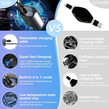 CarQust™ 100W Metal Fast Car Charger | 4-in-1 USB-C & Type-A Adapter